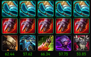 Build LoL Pro Darius